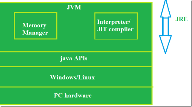 jre&jvm