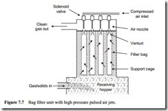 Gas–solid separation devices-0098