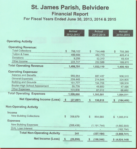 st james 2014-15 annual report 3 of 4