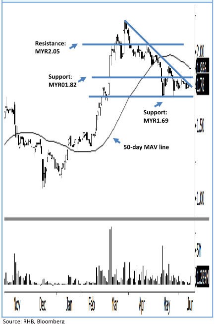 teo seng analysis