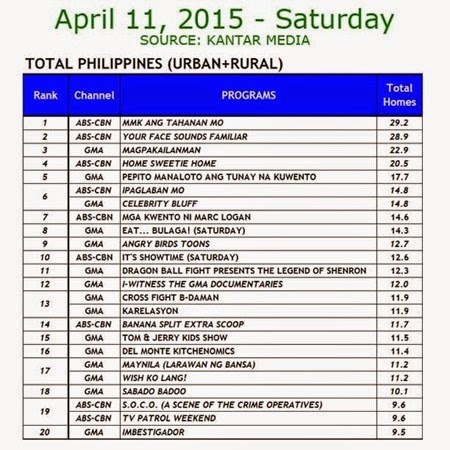 Kantar Media National TV Ratngs - April 11, 2015 (Saturday)