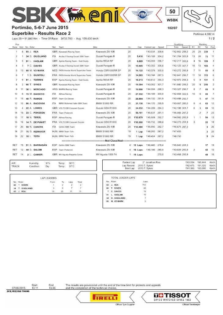 sbk-2015-portimao-results-race2.jpg