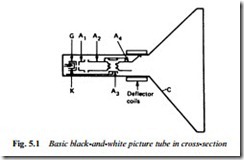 IMAGE DISPLAY AND CAPTURE DEVICES-0068