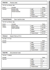 The Arithmetic Coprocessor, MMX,and SIMD Technologies-0282