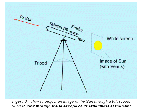 telescope