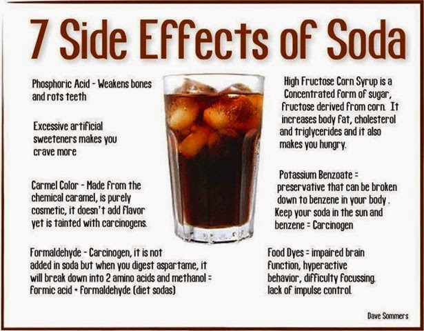 [7-side-effects-soda-mbg%255B3%255D.jpg]