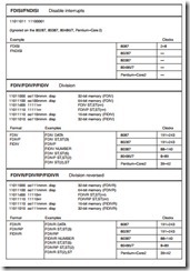 The Arithmetic Coprocessor, MMX,and SIMD Technologies-0275