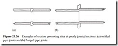 Erosive wear-0037