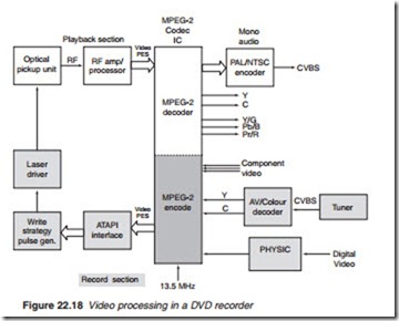 Television and Video Technology-0190