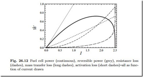 Thermodynamics of Fuel Cells-0009