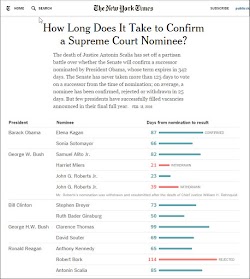 20160213_1500 How Long Does It Take to Confirm (NYT).jpg