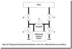 Measurements and instrumentation-0038