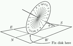 Cách,làm,hướng dẫn,đồng hồ,mặt trời,không,cần,pin,DIY