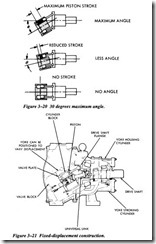 FLUID POWER DYNAMICS-0274