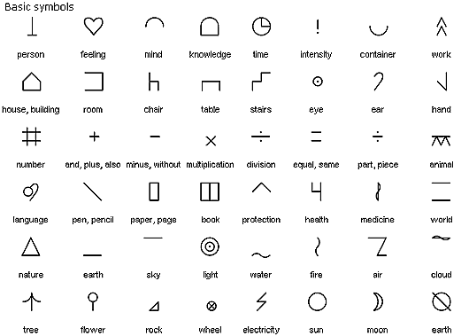 blissymbolics_basic blissymbolics_basic