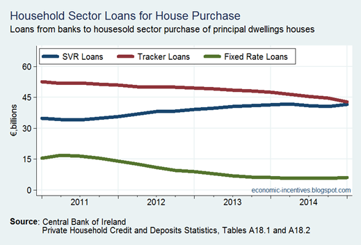 Mortgage Interest Rates