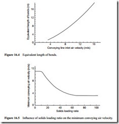 Case studies Fine material-0320