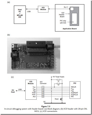 PIC Microcontrollers-1228