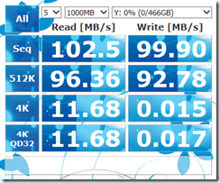 xfs_Raid0