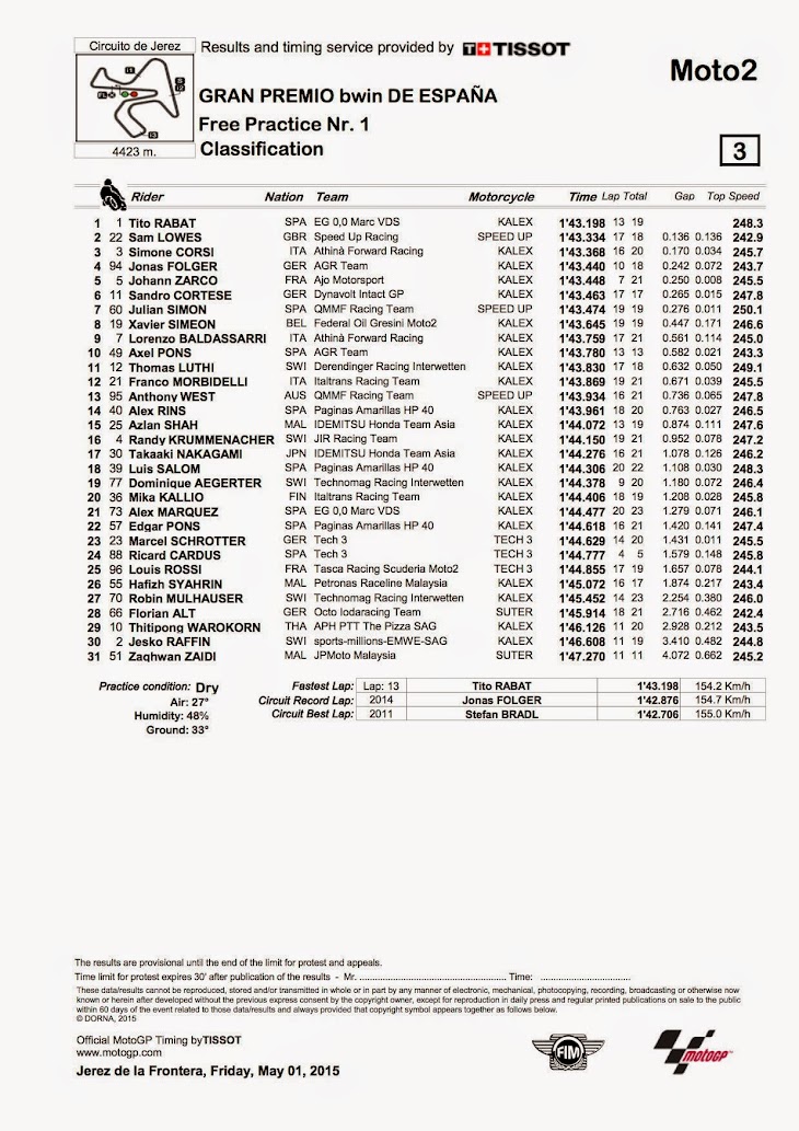 moto2-fp1-2015jerez.jpg