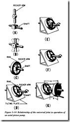 FLUID POWER DYNAMICS-0270