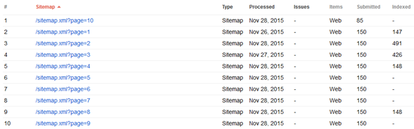 Pages inside Sitemap.xml