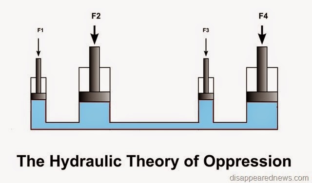 hydraulic.svg.hi1[20]