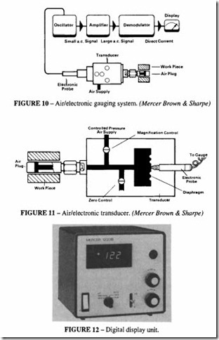 Applications on pneumatic -0471