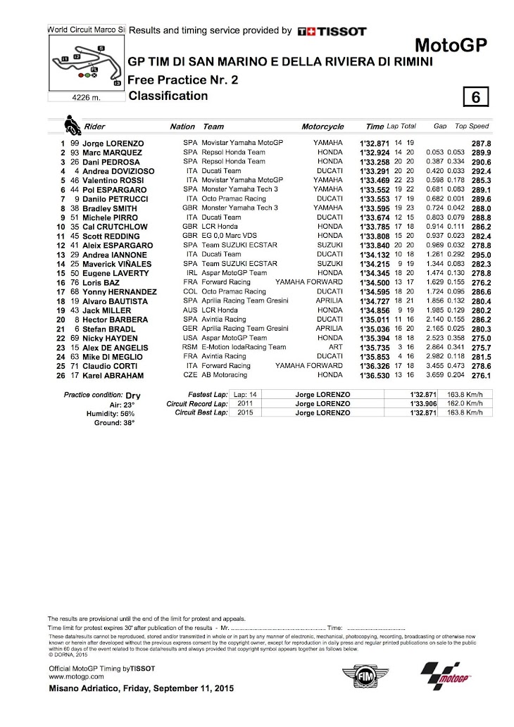 motogp-fp2-2015misano.jpg