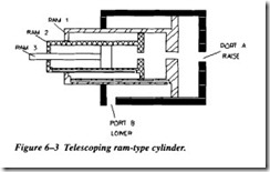 FLUID POWER DYNAMICS-0305