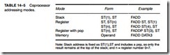 The Arithmetic Coprocessor, MMX,and SIMD Technologies-0267 The Arithmetic Coprocessor, MMX,and SIMD Technologies-0267