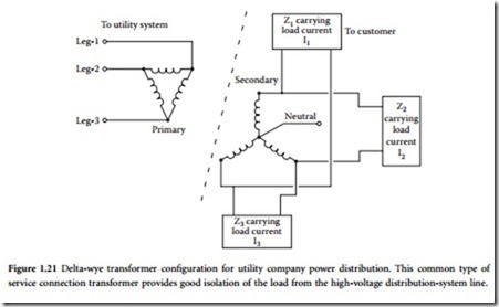 AC Power Systems-0024