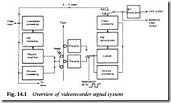 VIDEORECORDER SIGNAL PROCESSING-0176