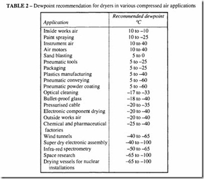 Compressed Air Transmission and Treatment-0287