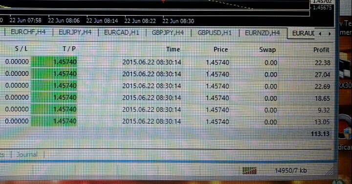 Untung ke forex