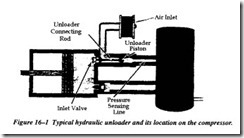 FLUID POWER DYNAMICS-0439