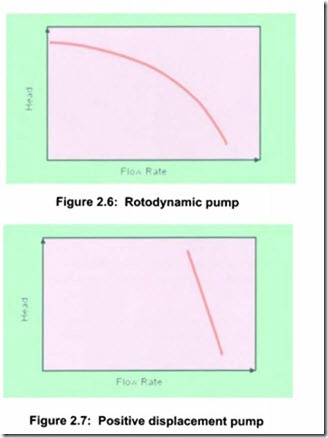 VARIABLE SPEED PUMPING-0711