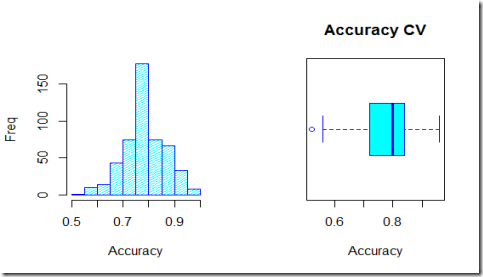 Rplot Rplot