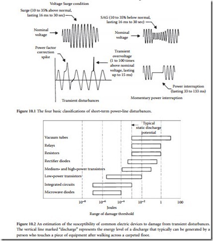 Power Disturbance Characterization-0195