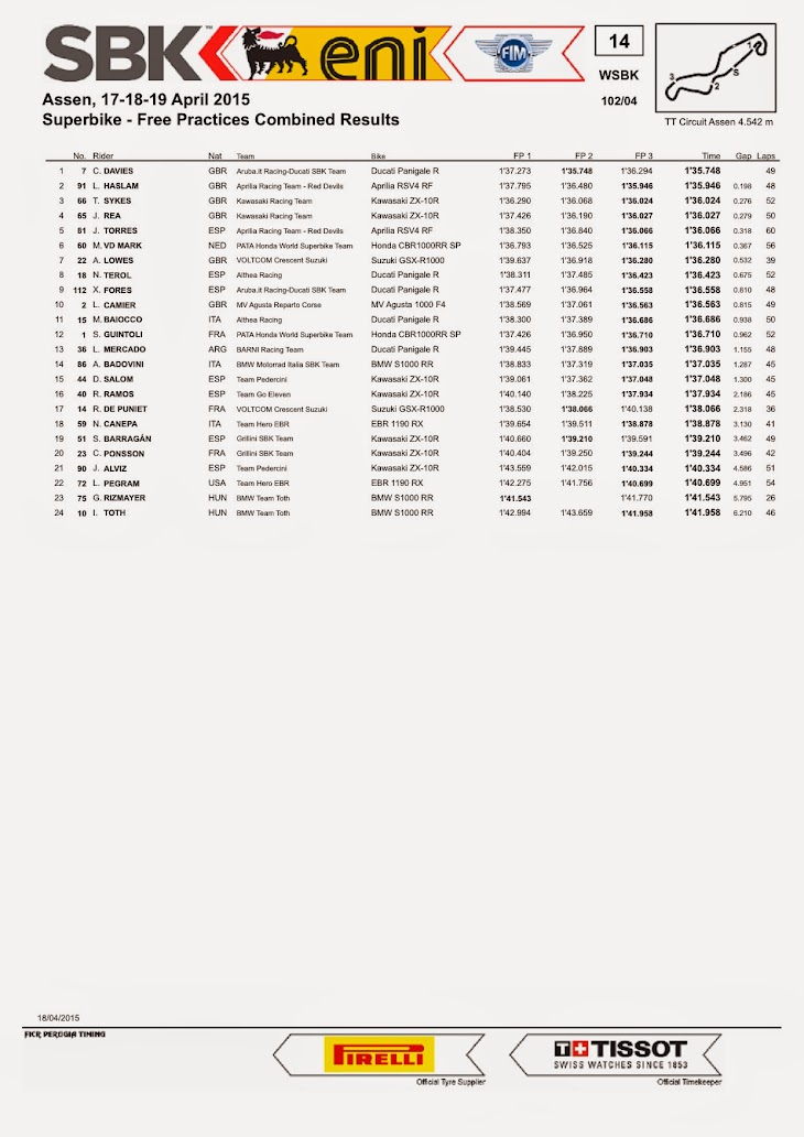 sbk-2015-assen-results-fp3-combi.jpg