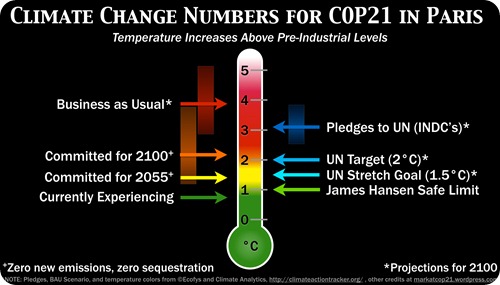 climate-change-numbers-for-cop21-infographic-1b