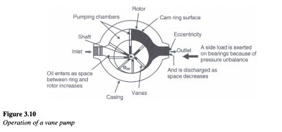 [Hydraulic-pumps-00722.jpg]