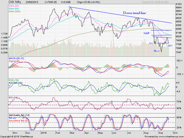 [Nifty_Sep2315%255B7%255D.png]