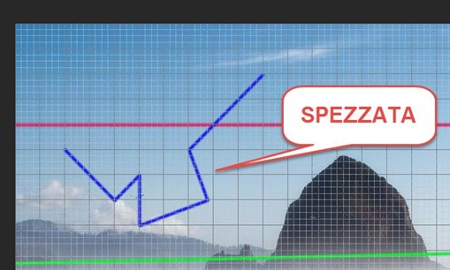 linea-spezzata