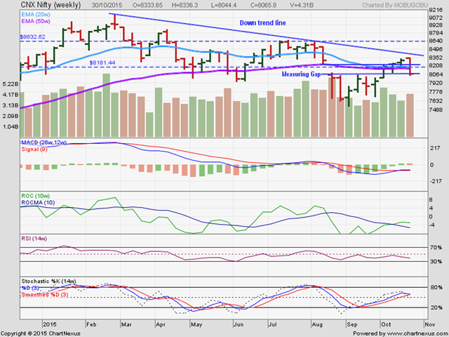 [Nifty_Oct3015%255B3%255D.png]