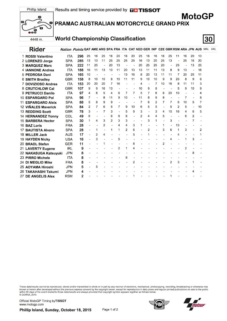 motogp-2015pi-worldstanding.jpg