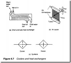 Hydraulic and pneumatic accessories-0181