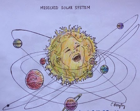 Dental Medicaid Solar System