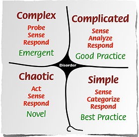 [Cynefin_framework_Feb_2011.jpg]