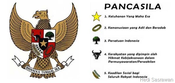 Pengertian Pancasila Sebagai Dasar Negara 